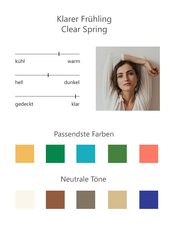 Infografik klarer Frühling 